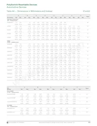 MINIASMDC200F/16-2數據表 頁面 13