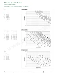 MINIASMDC200F/16-2 Datenblatt Seite 16