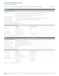 MINIASMDC200F/16-2 Datasheet Page 21