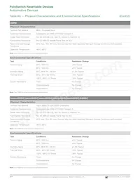 MINIASMDC200F/16-2 Datasheet Page 22