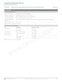 MINIASMDC200F/16-2 Datasheet Page 23