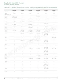 MINISMDC350LR-2 Datasheet Page 3