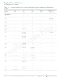 MINISMDC350LR-2 Datasheet Page 4