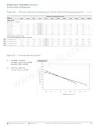 MINISMDC350LR-2 Datasheet Page 7