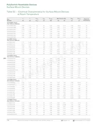 MINISMDC350LR-2 Datasheet Pagina 8