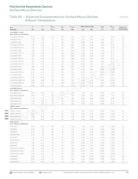 MINISMDC350LR-2 Datasheet Page 9