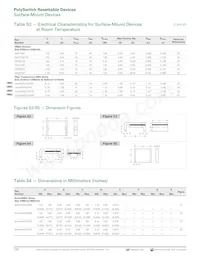 MINISMDC350LR-2 Datasheet Page 10