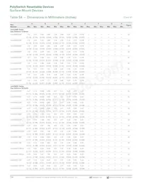 MINISMDC350LR-2 Datasheet Pagina 12