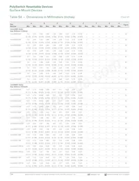 MINISMDC350LR-2 Datasheet Page 12