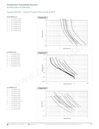 MINISMDC350LR-2 Datasheet Page 15