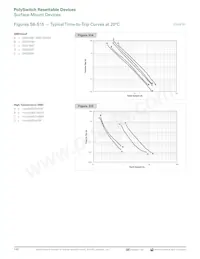 MINISMDC350LR-2 Datasheet Pagina 18