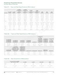 MINISMDC350LR-2 Datasheet Page 23