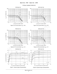 MJ21194G Datasheet Page 3