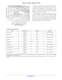 MJD42CRL Datasheet Page 5