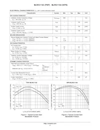 MJW21194 Datasheet Page 2