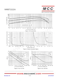 MMBT2222A-TP Datasheet Page 2