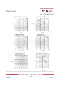 MMBT3906-TP Datasheet Page 2