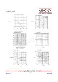MMBT3906-TP Datasheet Page 3