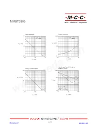 MMBT3906-TP Datasheet Page 4