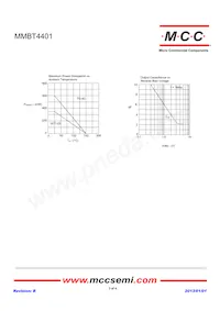MMBT4401-TP Datasheet Page 3