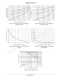 MMBT4401M3T5G Datasheet Page 4