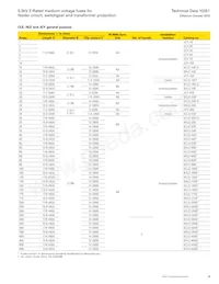 MV055F2DAX400E Datasheet Page 3
