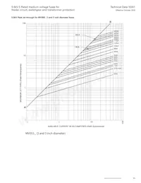 MV055F2DAX400E Datenblatt Seite 11