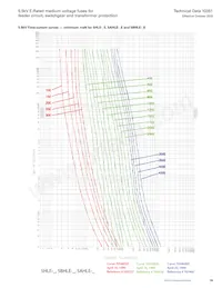 MV055F2DAX400E Datasheet Page 19