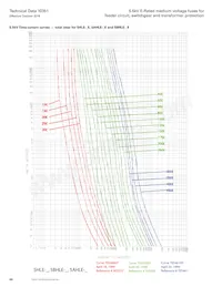 MV055F2DAX400E Datasheet Pagina 20