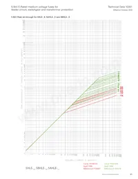 MV055F2DAX400E Datasheet Pagina 21