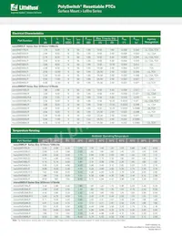 NANOSMD500LR-D-2 Datasheet Page 2