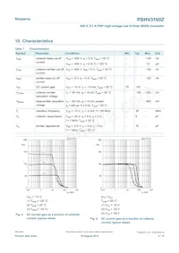 PBHV3160ZX Datasheet Page 5