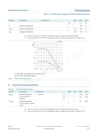 PBHV8540X Datasheet Page 4