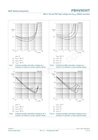 PBHV9050T Datasheet Page 8