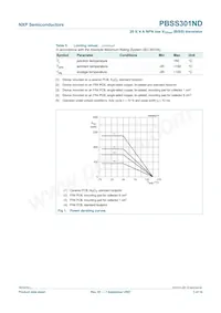 PBSS301ND Datasheet Page 4