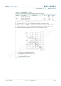 PBSS301PD Datasheet Page 4