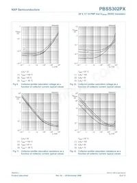 PBSS302PX Datasheet Pagina 9