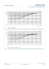 PBSS304PD Datasheet Pagina 6