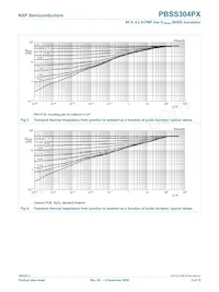 PBSS304PX Datasheet Page 6