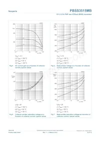 PBSS3515MB Datenblatt Seite 6