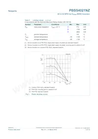 PBSS4021NZ Datasheet Page 3