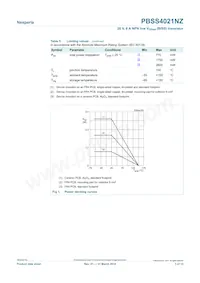 PBSS4021NZ數據表 頁面 3