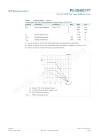 PBSS4021PT Datasheet Page 4