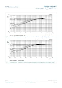 PBSS4021PT Datasheet Page 6