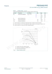 PBSS4021PZ Datasheet Page 3