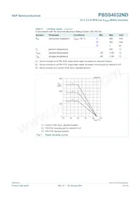 PBSS4032ND Datasheet Page 4
