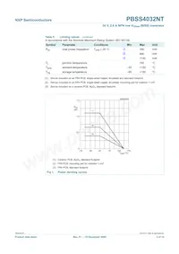 PBSS4032NT Datasheet Page 4
