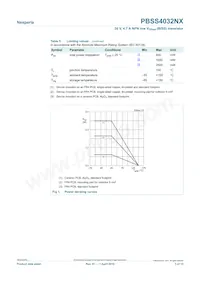 PBSS4032NX Datasheet Page 3