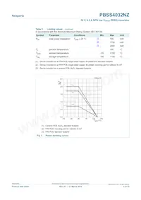 PBSS4032NZ Datasheet Page 3