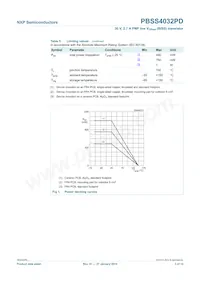 PBSS4032PD Datasheet Page 4